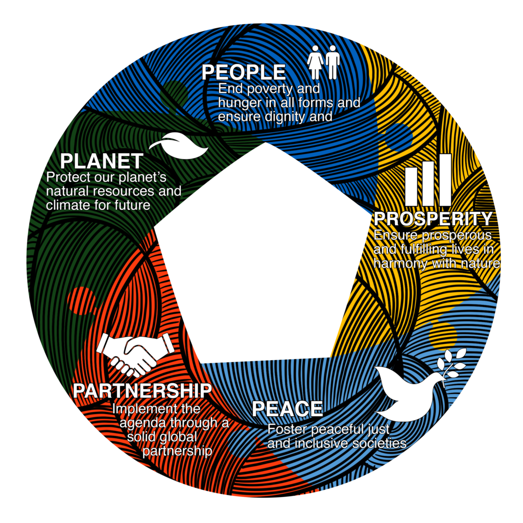 sustainable sa